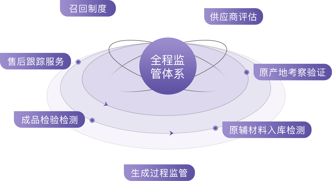 简单易用的管理后台
