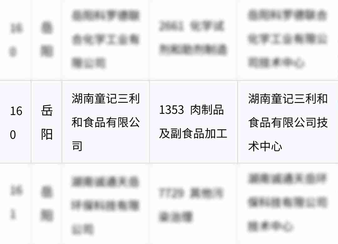 湖南省省级企业技术中心认定名单